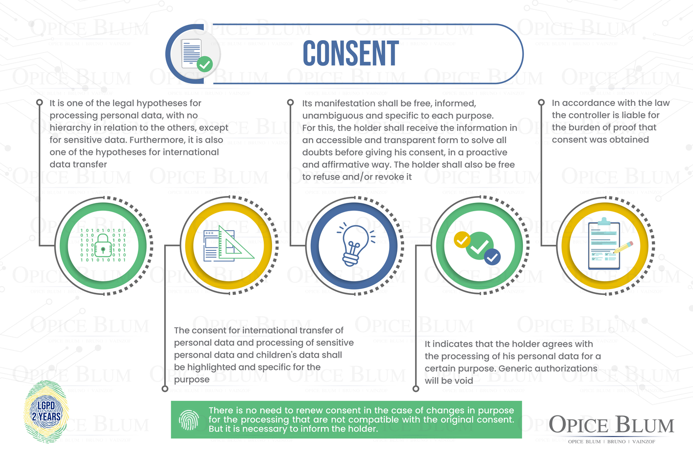 Infographic - Consent