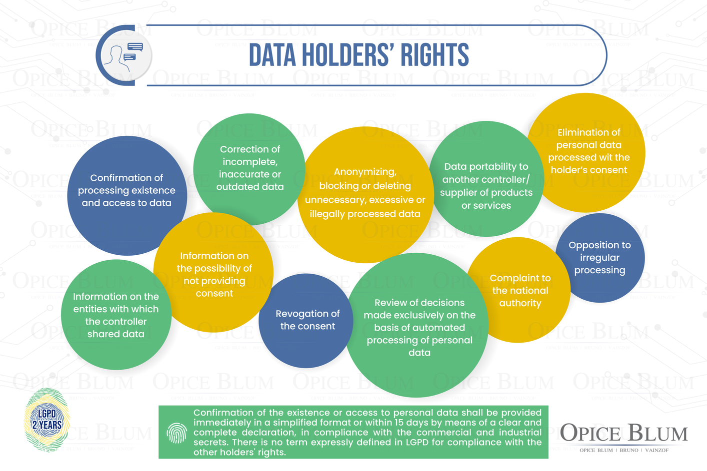Infographic - Data Holders’ Rights