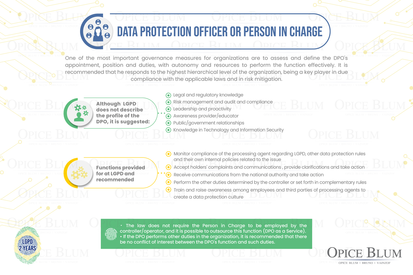 Infographic - Data Protection Officer Or Person In Charge