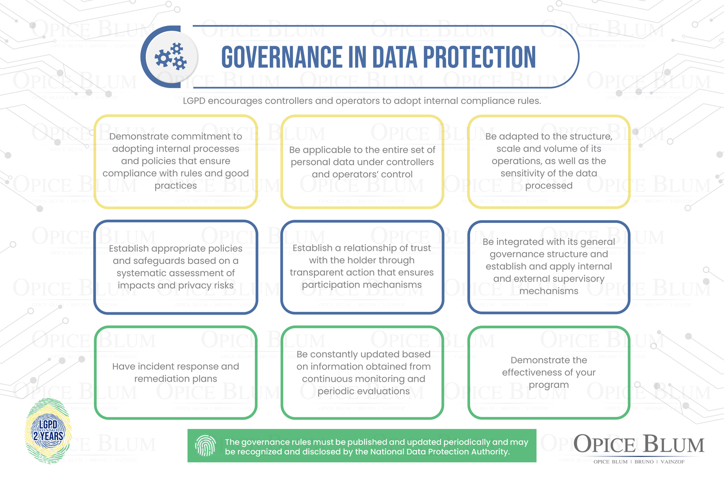 Infographic - Governance In Data Protection