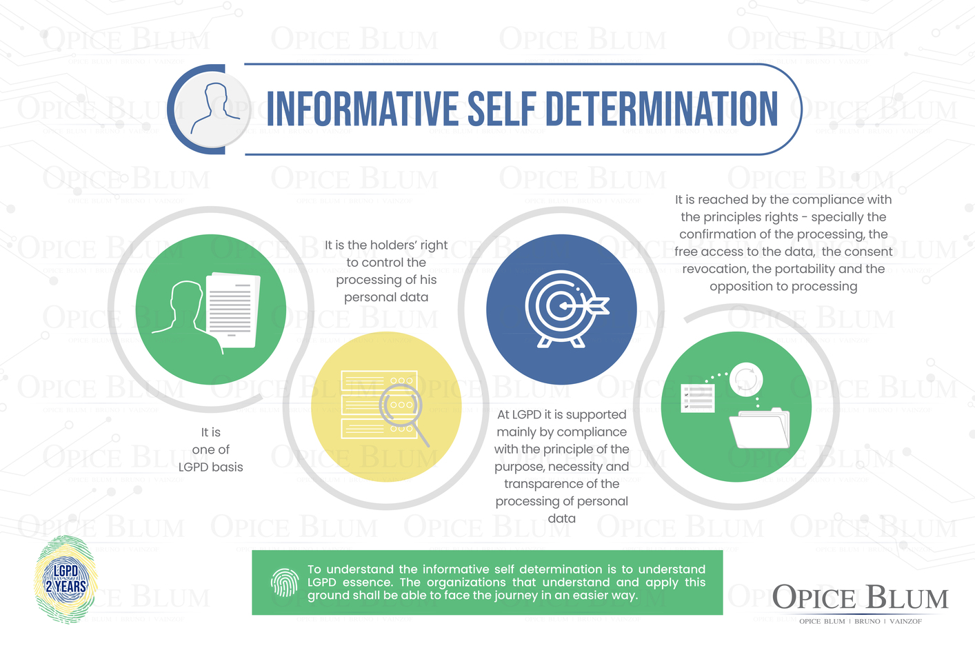 Infographic - Informative Self Determination