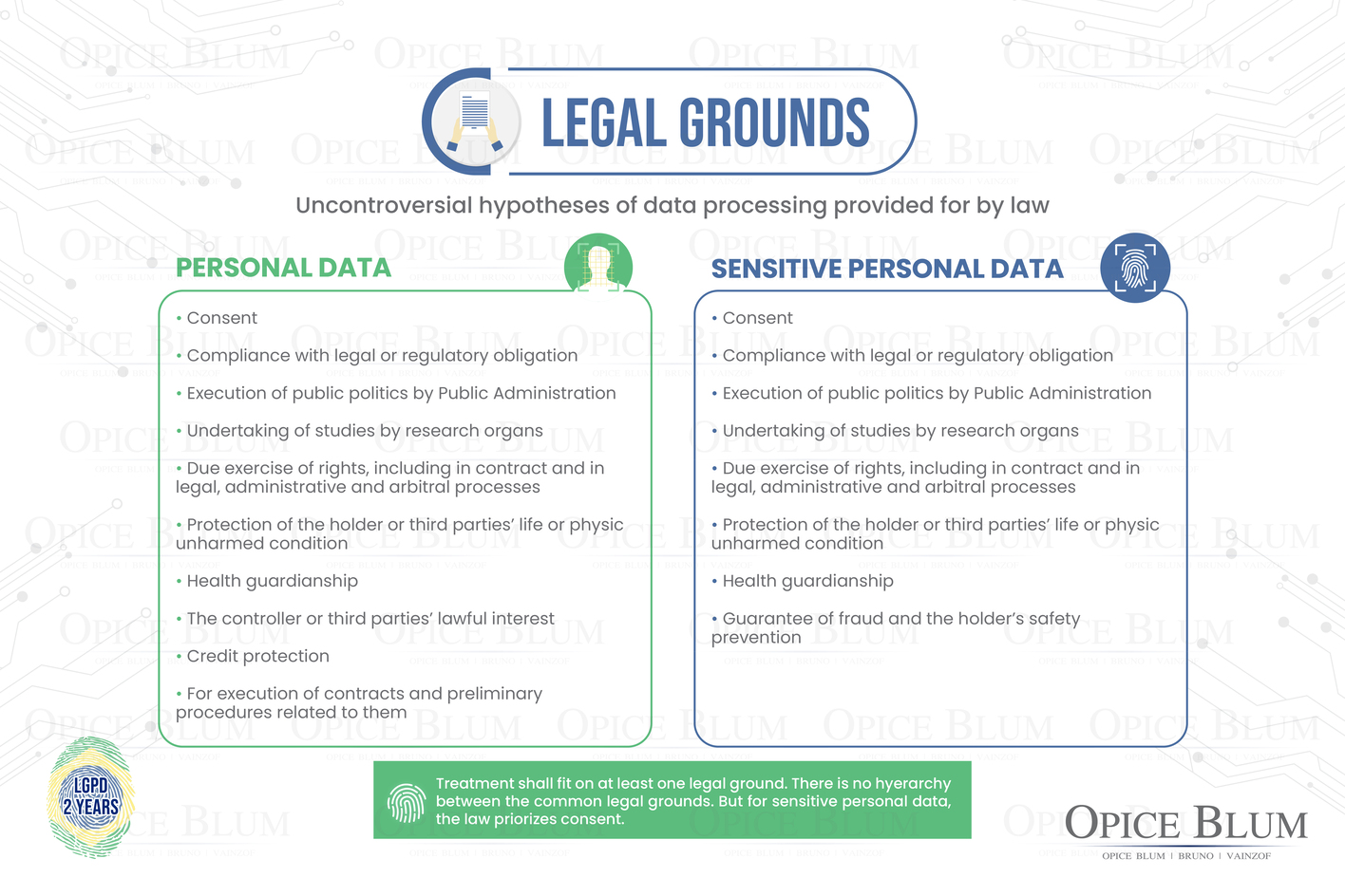 Infographic - Legal Grounds