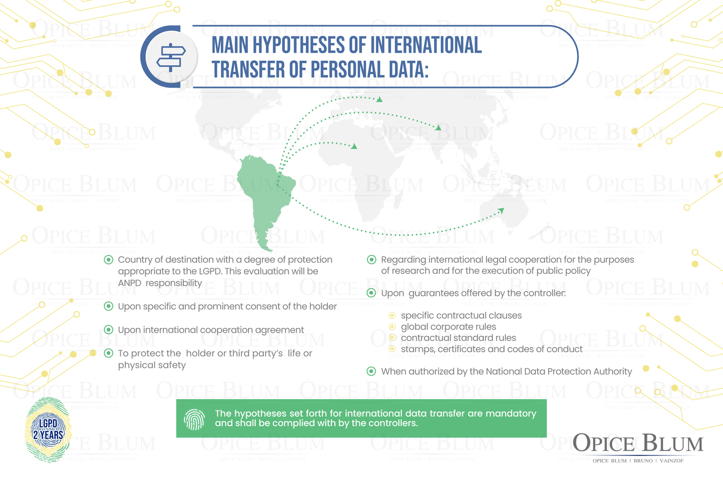 Infographic - Main hypotheses of international transfer of personal data