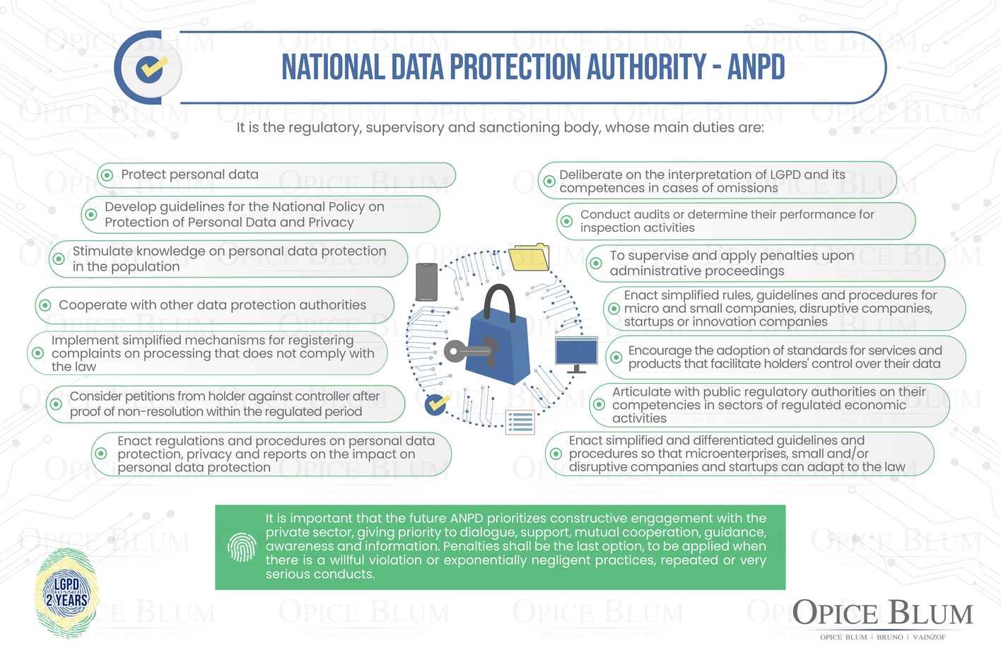 Infographic - National Data Protection Authority - ANPD