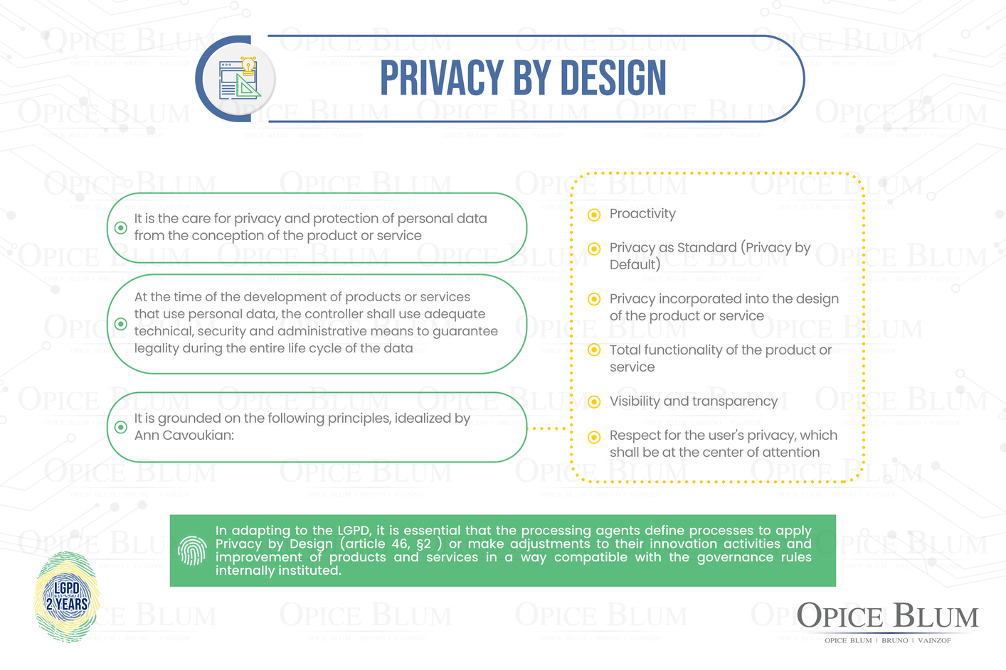Infographic - Privacy by Design