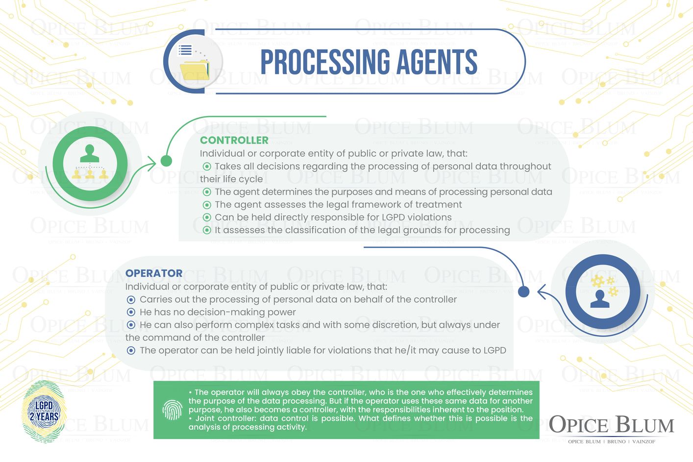 Infographic - Processing Agents